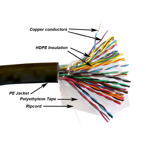 TWT UTP cable, XS series, 25 pairs, category 5e, outdoor, PE, black, 305 meters on a reel